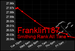 Total Graph of Franklin187