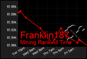 Total Graph of Franklin187