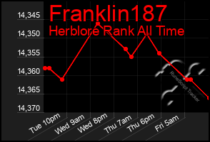 Total Graph of Franklin187