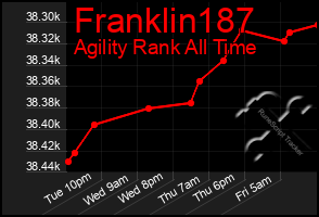 Total Graph of Franklin187