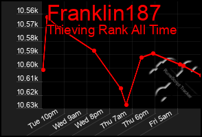 Total Graph of Franklin187