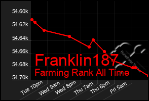 Total Graph of Franklin187