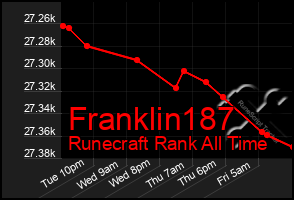 Total Graph of Franklin187