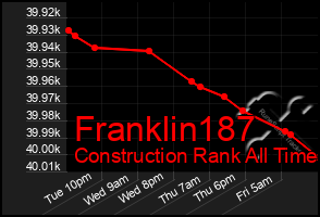 Total Graph of Franklin187