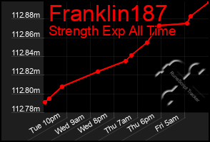 Total Graph of Franklin187