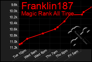 Total Graph of Franklin187