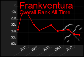 Total Graph of Frankventura