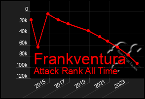 Total Graph of Frankventura