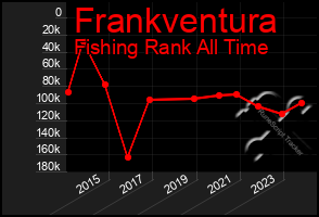 Total Graph of Frankventura