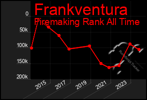 Total Graph of Frankventura