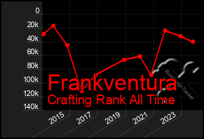 Total Graph of Frankventura