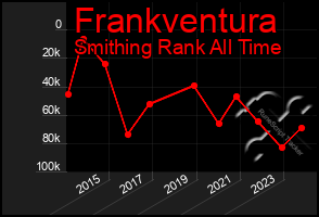 Total Graph of Frankventura