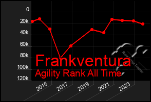 Total Graph of Frankventura