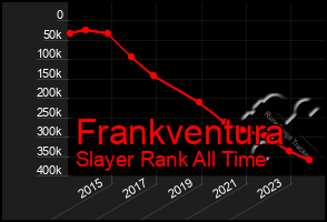 Total Graph of Frankventura