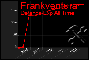 Total Graph of Frankventura