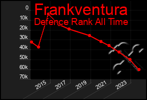 Total Graph of Frankventura