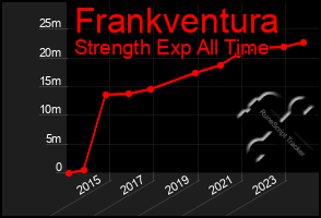 Total Graph of Frankventura