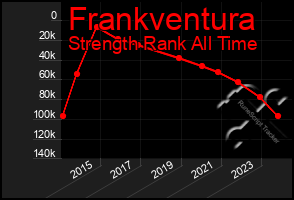 Total Graph of Frankventura