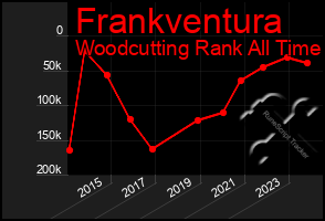 Total Graph of Frankventura