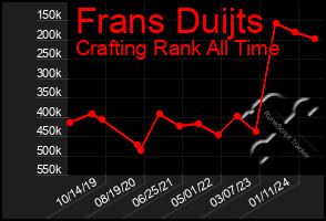 Total Graph of Frans Duijts