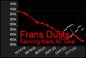 Total Graph of Frans Duijts