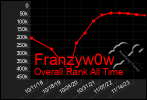 Total Graph of Franzyw0w