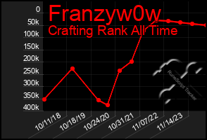 Total Graph of Franzyw0w