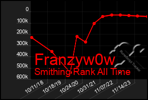 Total Graph of Franzyw0w