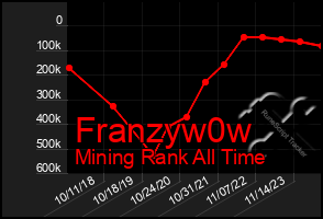 Total Graph of Franzyw0w