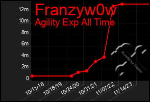 Total Graph of Franzyw0w