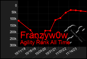 Total Graph of Franzyw0w