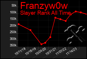 Total Graph of Franzyw0w