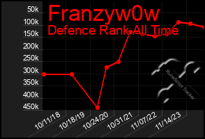 Total Graph of Franzyw0w