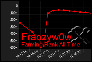 Total Graph of Franzyw0w