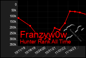 Total Graph of Franzyw0w