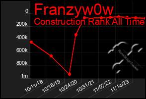 Total Graph of Franzyw0w