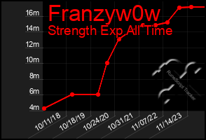 Total Graph of Franzyw0w