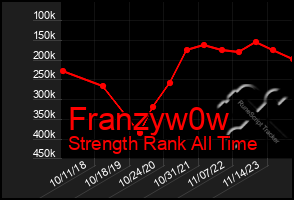 Total Graph of Franzyw0w