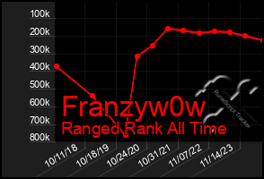 Total Graph of Franzyw0w