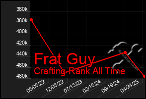 Total Graph of Frat Guy