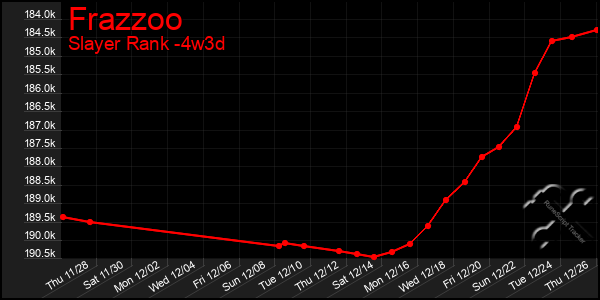 Last 31 Days Graph of Frazzoo