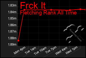 Total Graph of Frck It