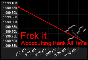 Total Graph of Frck It