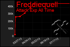Total Graph of Freddiequell