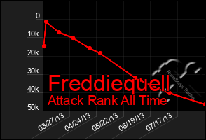 Total Graph of Freddiequell