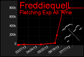 Total Graph of Freddiequell