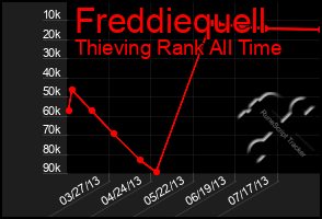 Total Graph of Freddiequell