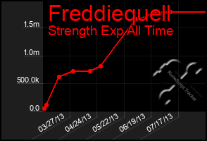 Total Graph of Freddiequell