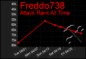 Total Graph of Freddo738