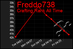 Total Graph of Freddo738